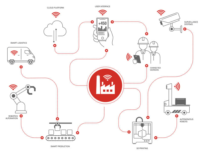 Fischer Connectors améliore la connectivité IIoT 